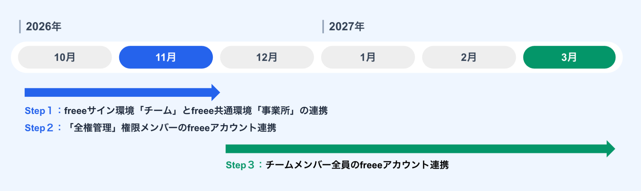 全体のスケジュールのスクリーンショット