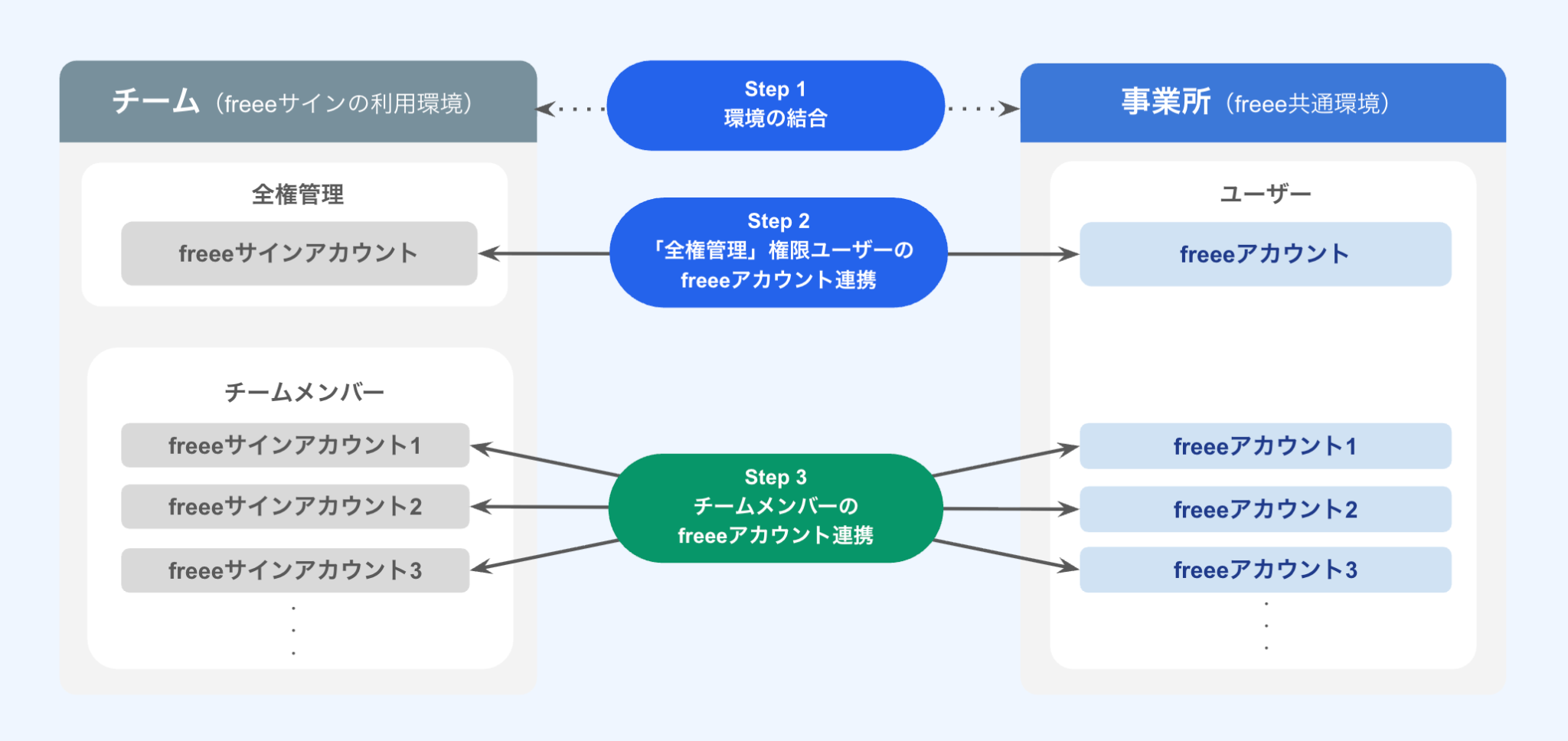 全体のイメージ図のスクリーンショット
