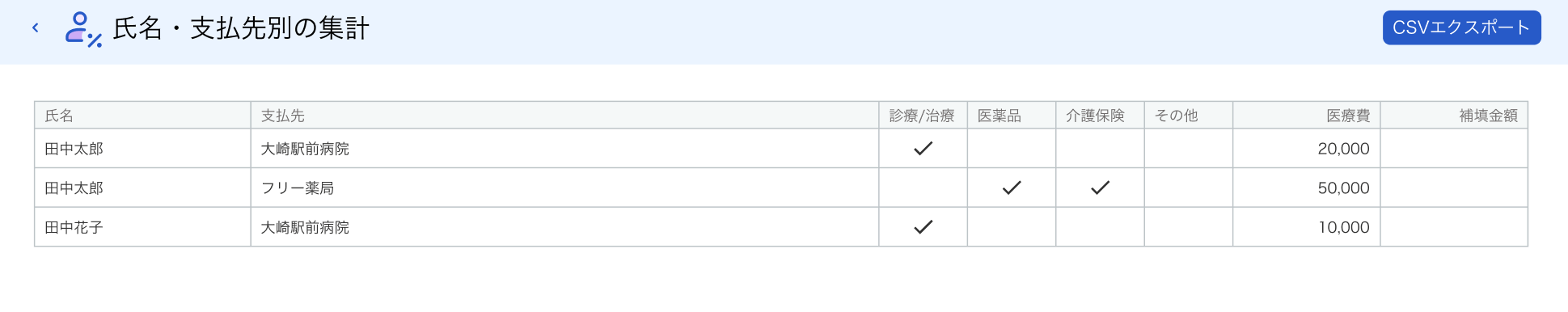 氏名・支払先別の集計画面のスクリーンショット