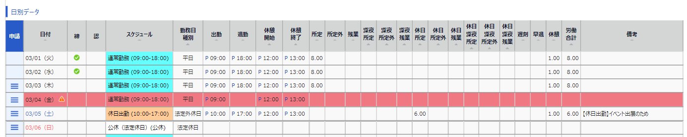 タイムカード画面の「日別データ」部分のスクリーンショット