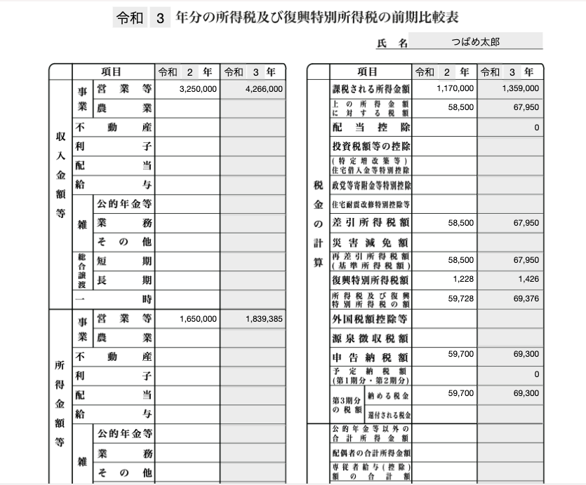 前期比較表のスクリーンショット