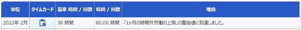 時間外労働の上限規制詳細画面の「警告基準対象」部分のスクリーンショット