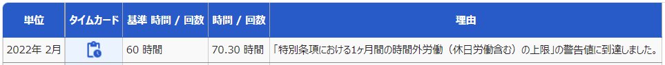 時間外労働の上限規制詳細画面の「警告基準対象」部分のスクリーンショット