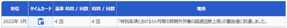 時間外労働の上限規制詳細画面の「警告基準対象」部分のスクリーンショット
