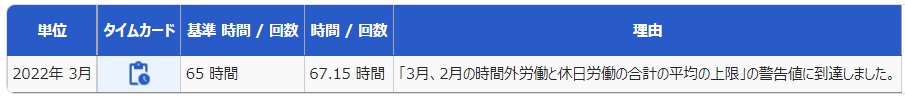 時間外労働の上限規制詳細画面の「警告基準対象」部分のスクリーンショット