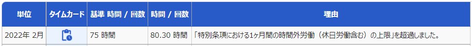 時間外労働の上限規制詳細画面の「届出上限基準対象」部分のスクリーンショット
