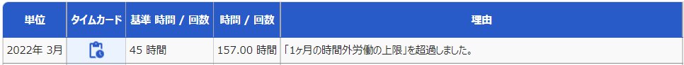 時間外労働の上限規制詳細画面の「届出上限基準対象」部分のスクリーンショット