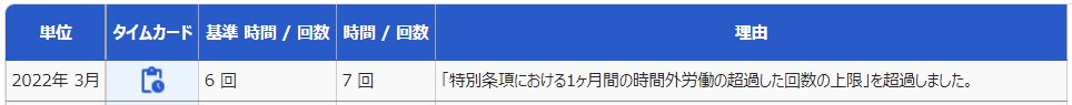 時間外労働の上限規制詳細画面の「届出上限基準対象」部分のスクリーンショット
