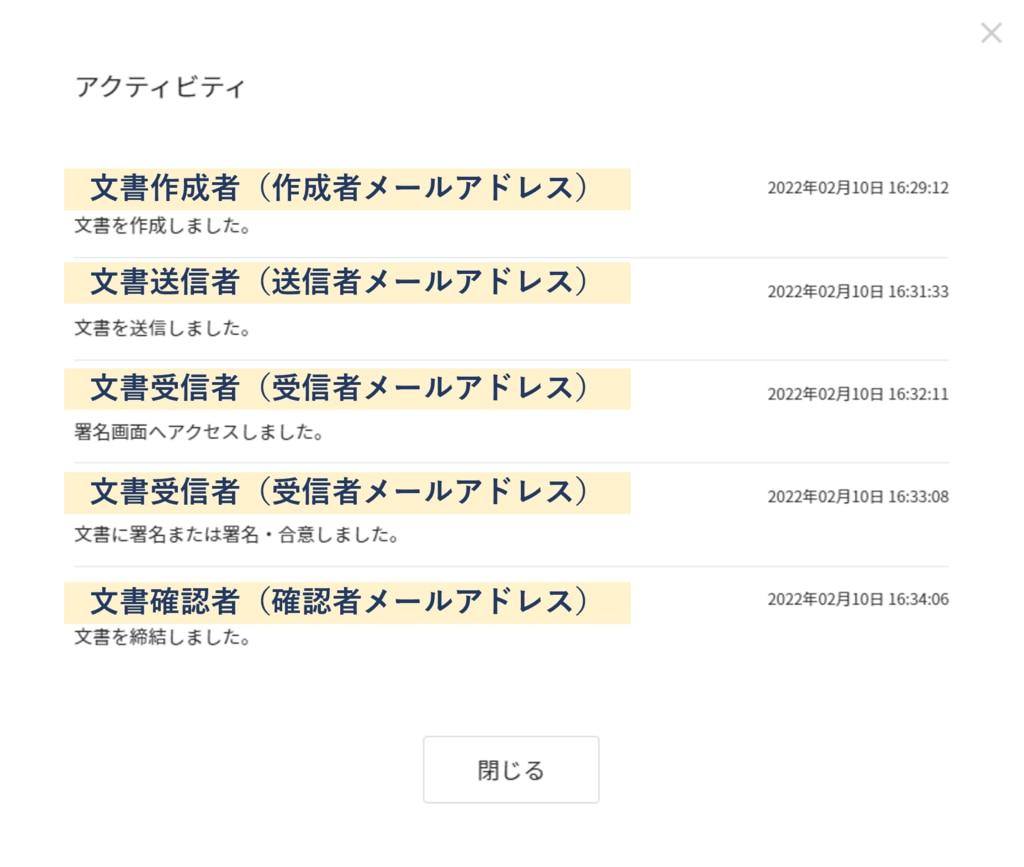 アクティビティの一覧のスクリーンショット