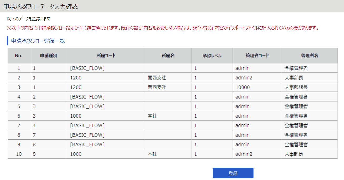 申請承認フローデータ入力確認画面のスクリーンショット