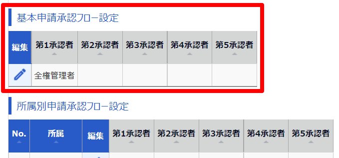 申請承認フロー設定画面の「基本申請承認フロー設定」部分のスクリーンショット