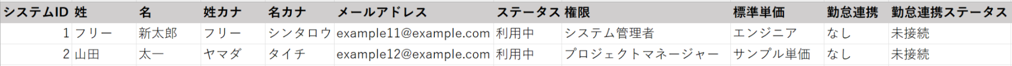 CSVファイルのサンプル画像