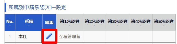 申請承認フロー設定画面の［編集］を指し示しているスクリーンショット