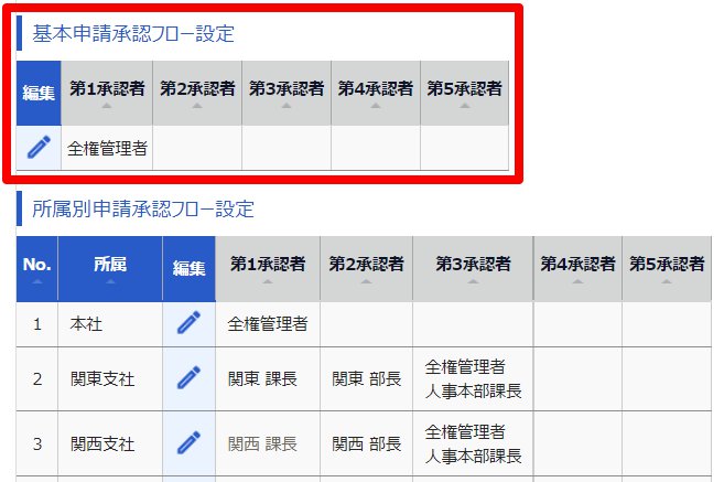 申請承認フロー設定画面の「基本申請承認フロー設定」を指し示しているスクリーンショット