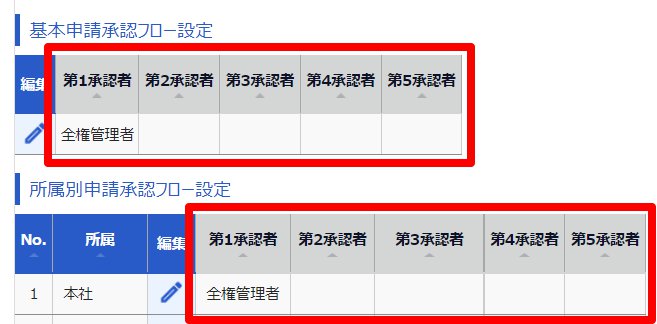 申請承認フロー設定画面のスクリーンショット