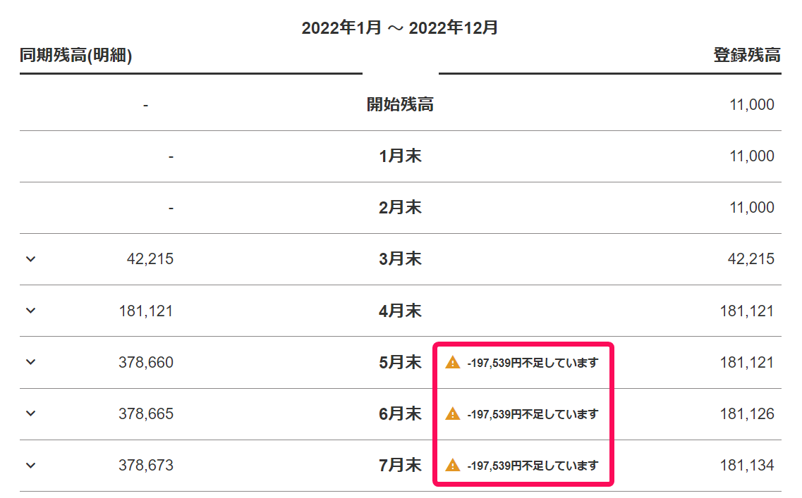 タイムライン画面で残高ズレのアラートの三角マークを指し示しているスクリーンショット