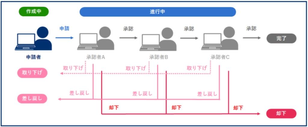 ワークフローイメージ