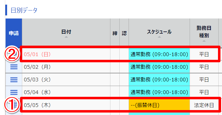 タイムカード画面の「日別データ」部分のスクリーンショット