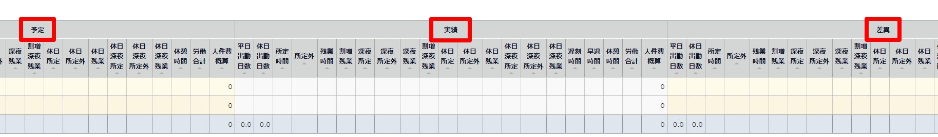月別データ（予実）画面の「予定」「実績」「差異」を指し示しているスクリーンショット