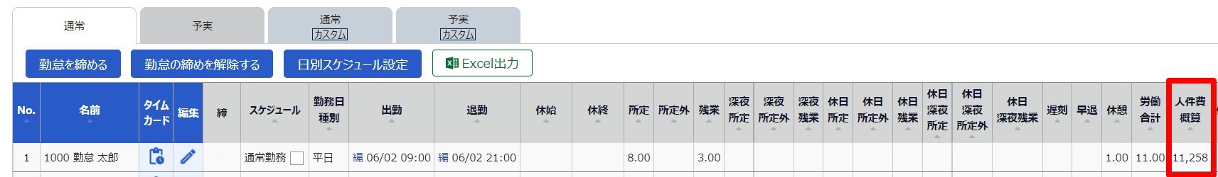 日別データ画面の「人件費概算概算」項目を指し示しているスクリーンショット