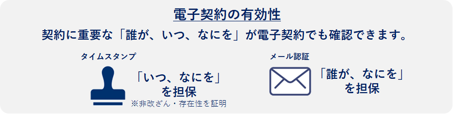 法的な有効性の説明図