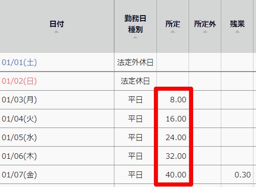 月の集計画面の「所定」項目を指し示しているスクリーンショット