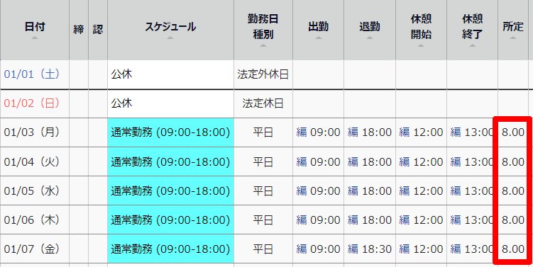 タイムカード画面の「所定」項目を指し示しているスクリーンショット
