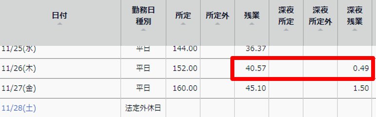 月の集計画面のスクリーンショット