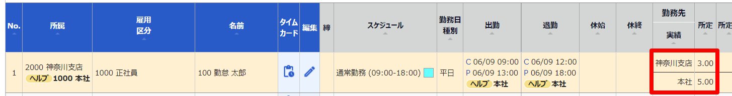 日別データ画面のスクリーンショット