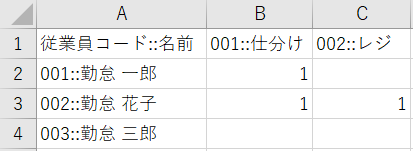CSV編集画面のスクリーンショット