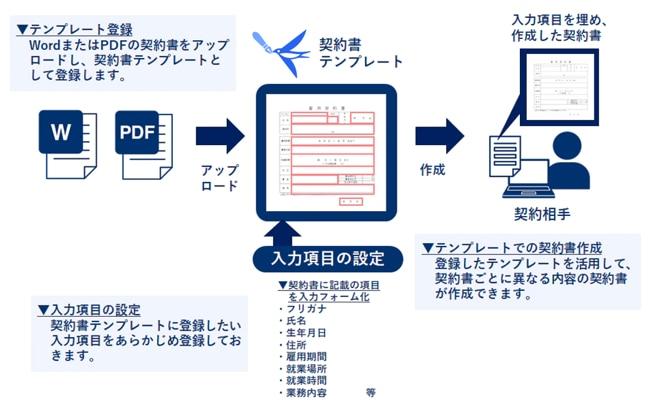 文書作成の画像