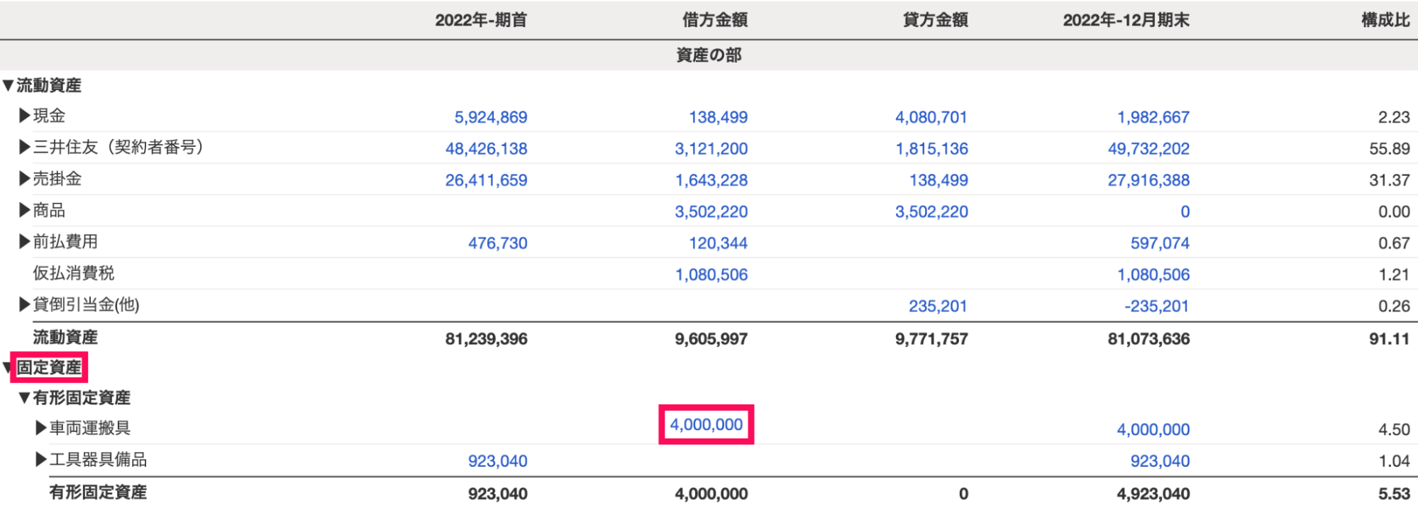 「試算表：貸借対照表」の画面にて、「固定資産」項目の表示箇所を指し示しているスクリーンショット