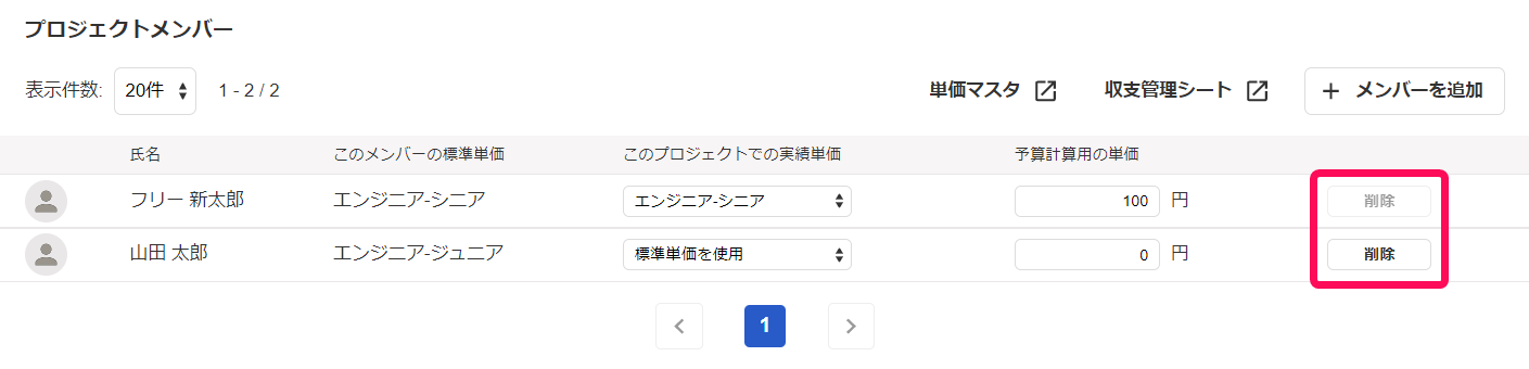 プロジェクトの編集画面でプロジェクトメンバーの［削除］ボタンを指し示しているスクリーンショット
