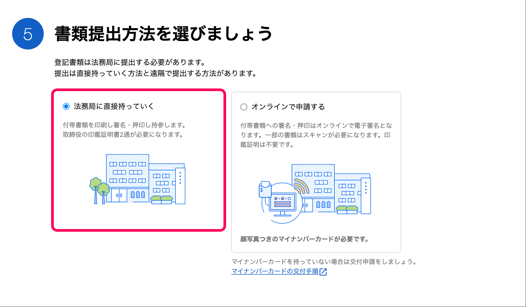 「書類提出方法を選びましょう」カードにて、［法務局に直接持っていく］にチェックを入れているスクリーンショット