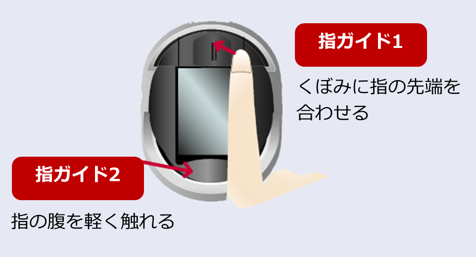 指ガイドのイメージ図
