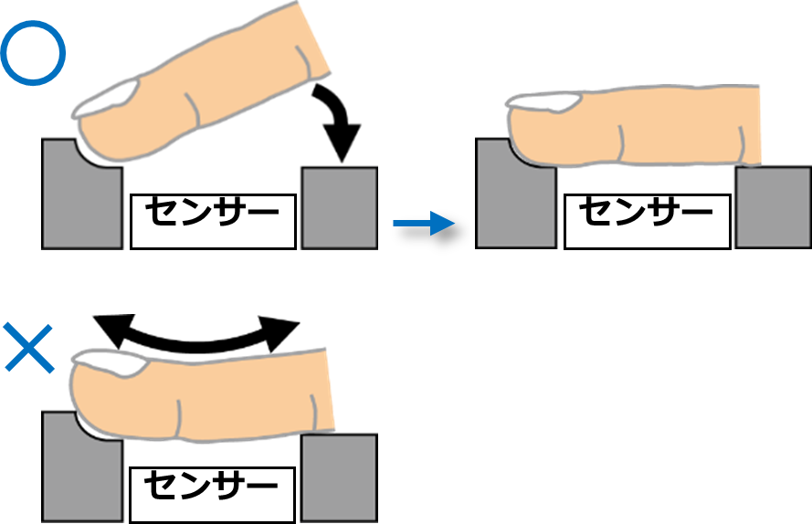 センサーに指を置くイメージ図