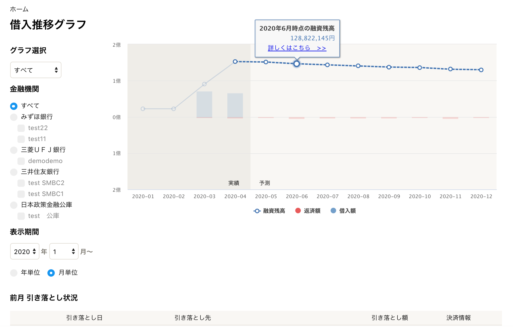 「借入推移グラフ」を表示しているスクリーンショット