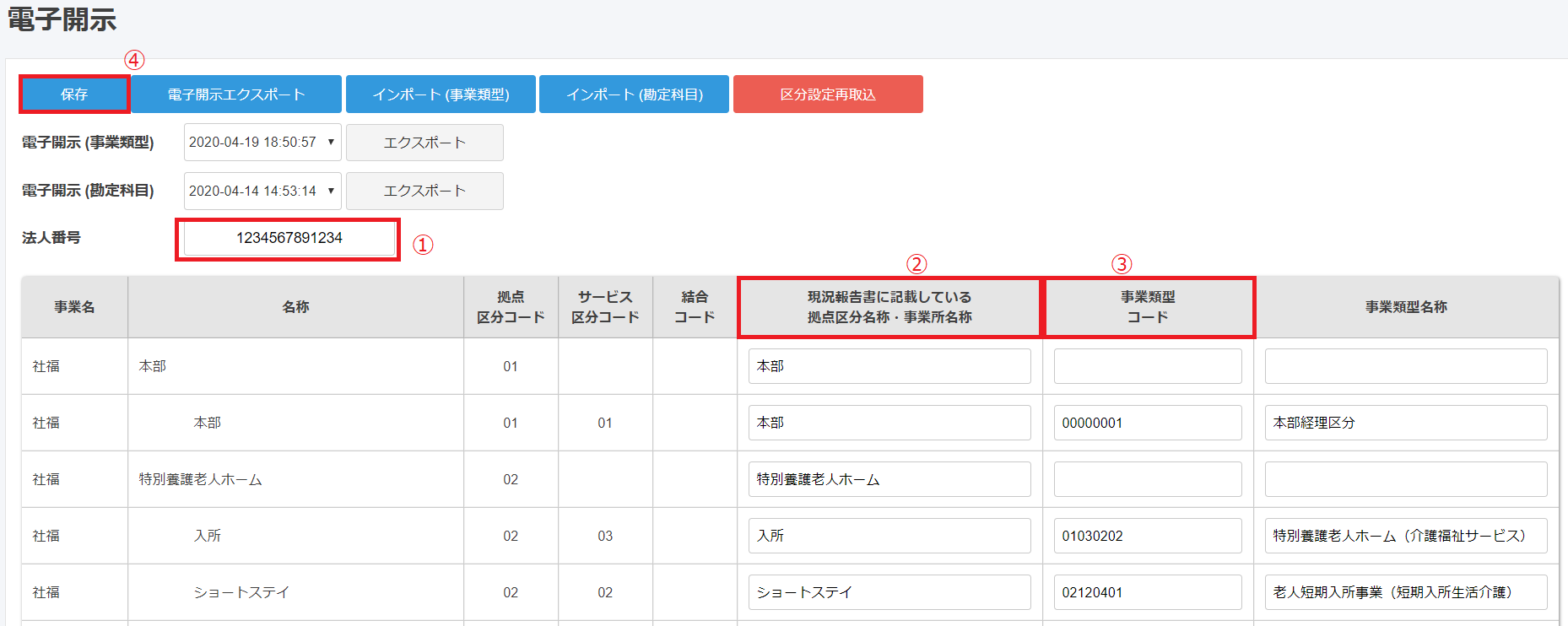 ［電子開示］画面で「①法人番号」「②現況報告書に記載している拠点区分名称・事業所名称」「③事業類型コード」項目と「④保存」ボタンを指し示しているスクリーンショット
