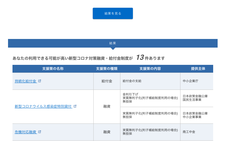 ご利用可能性が高い新型コロナ対策の融資・持続化給付金制度の件数と、支援策を表示されてている画面のスクリーンショット