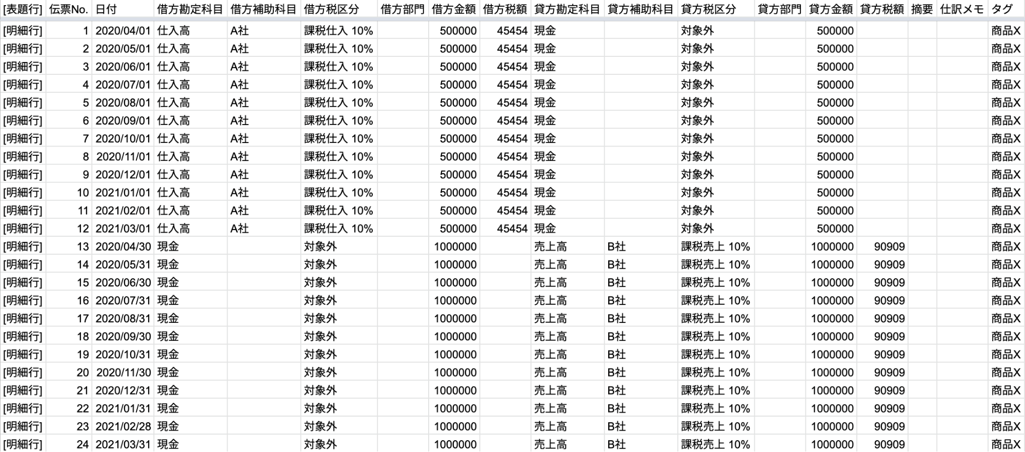freeeへのインポートにあたり、必要な加工を施した後のファイル例スクリーンショット