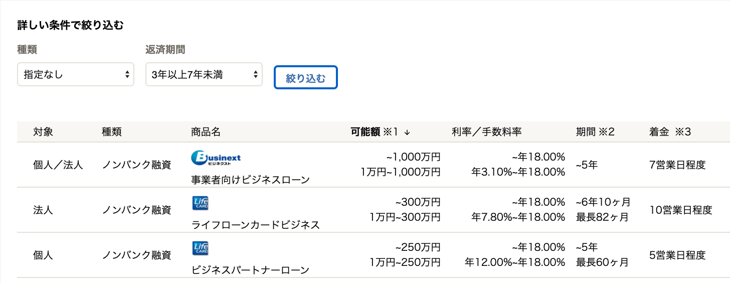 商品一覧画面のスクリーンショット