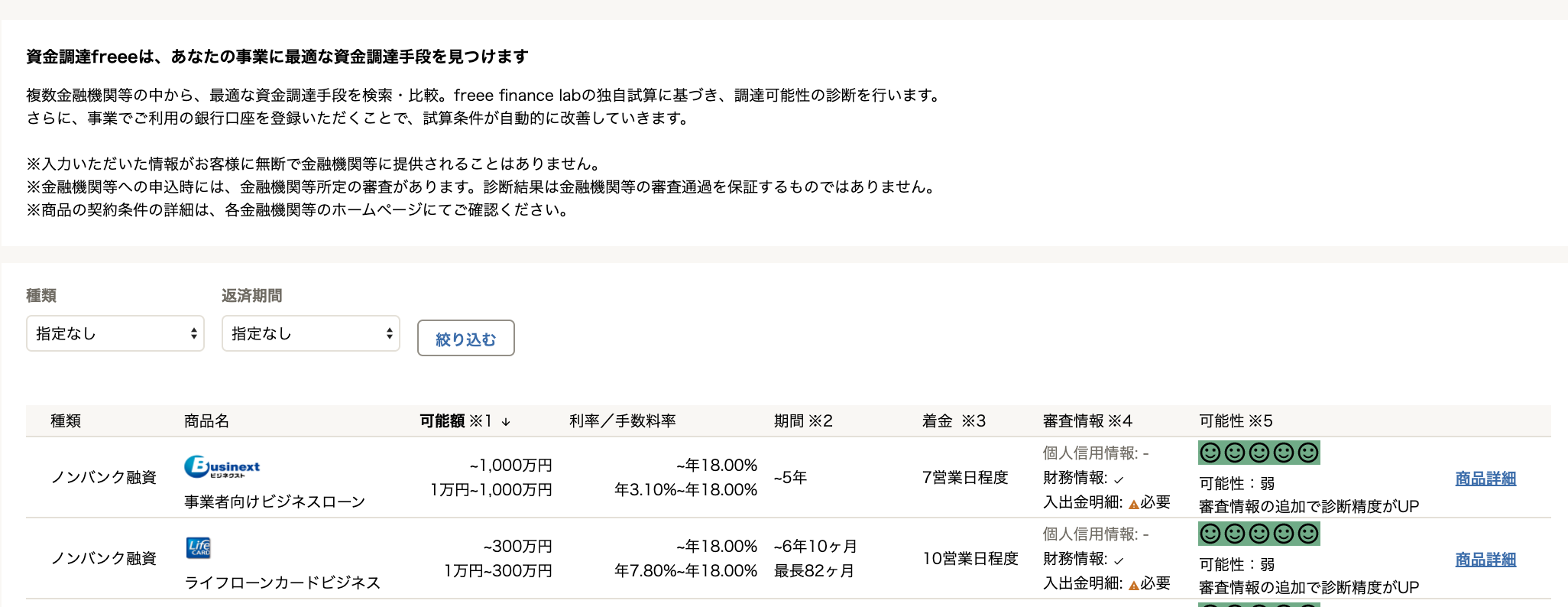 資金調達設定画面が閉じた画面のスクリーンショット