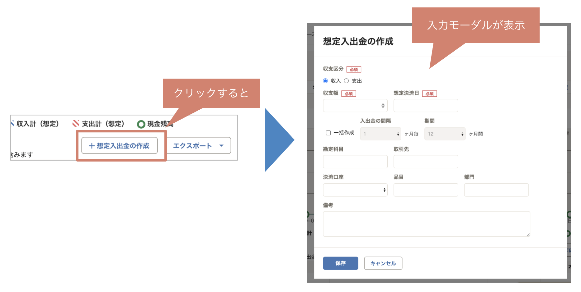 資金繰りレポート画面の［＋想定入出金を作成］ボタンと、「想定入出金の作成」画面のスクリーンショット