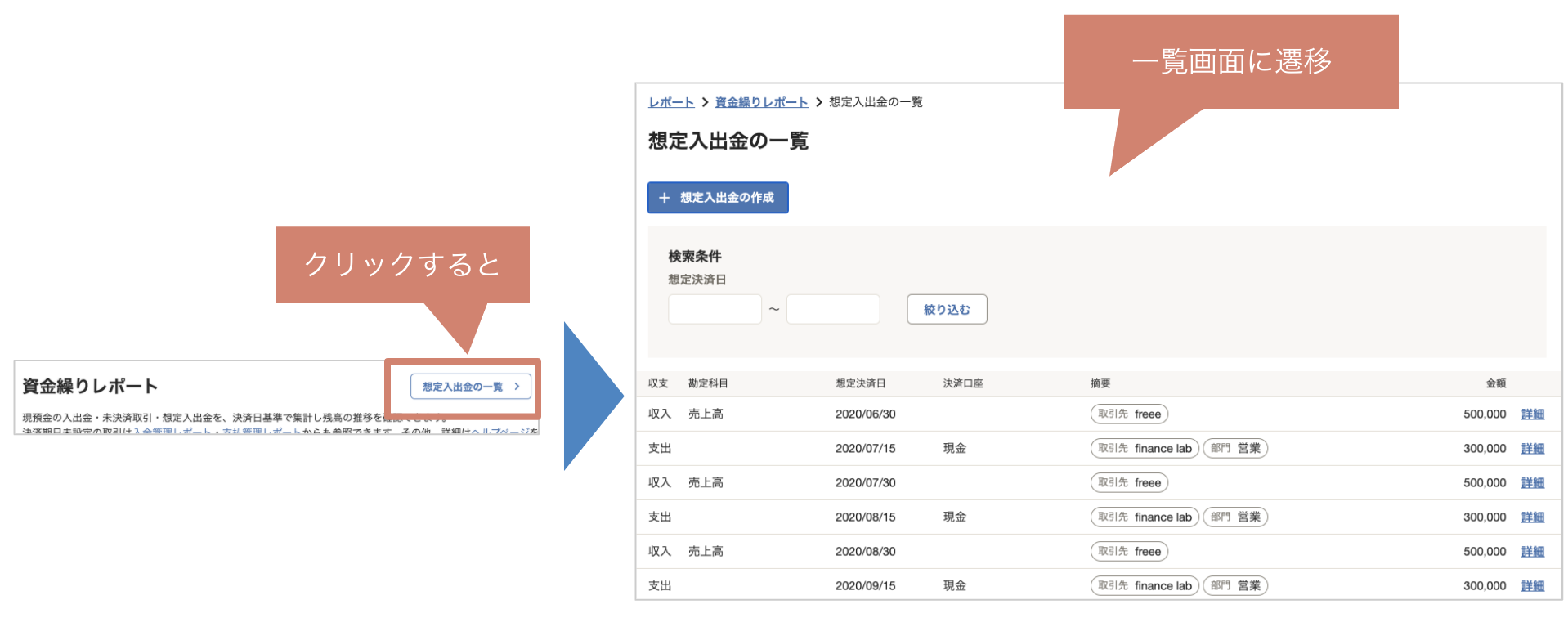 資金繰りレポート画面の［想定入出金の一覧］ボタンと、想定入出金の一覧画面のスクリーンショット