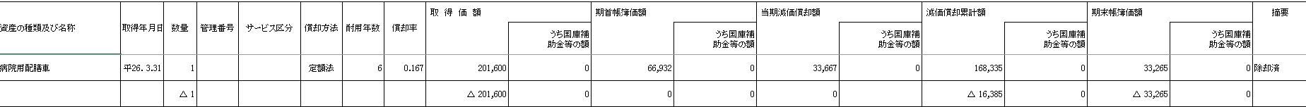 固定資産管理台帳のスクリーンショット