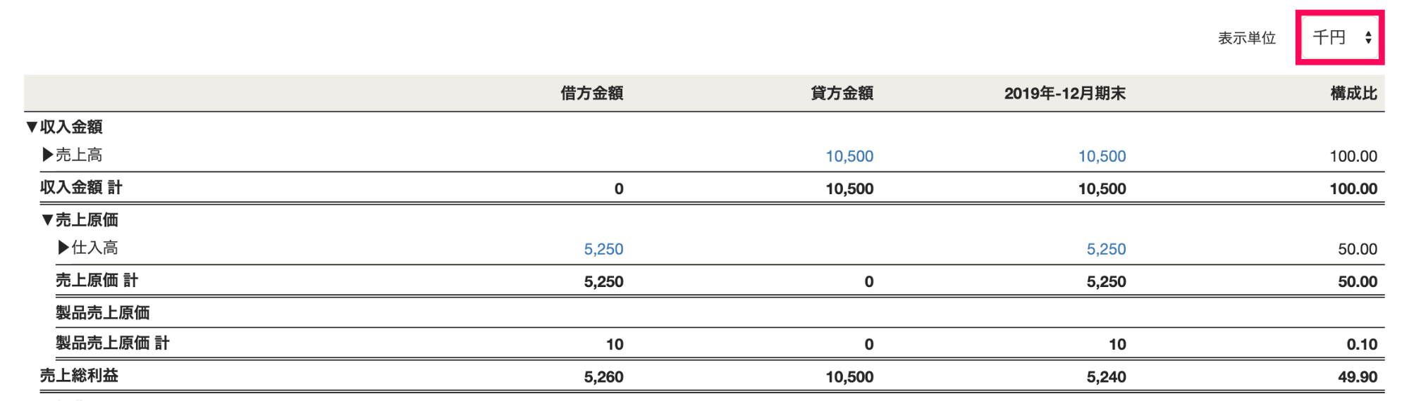 各帳票の右上に表示される「表示単位」項目を指し示すスクリーンショット