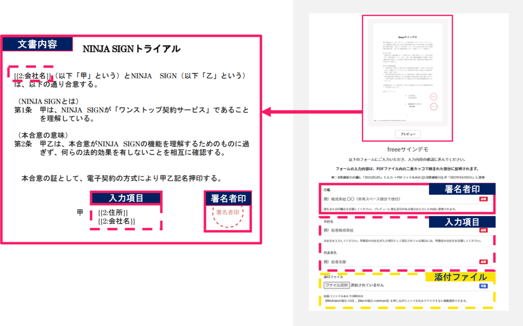 入力項目・署名者印欄を指し示すスクリーンショット