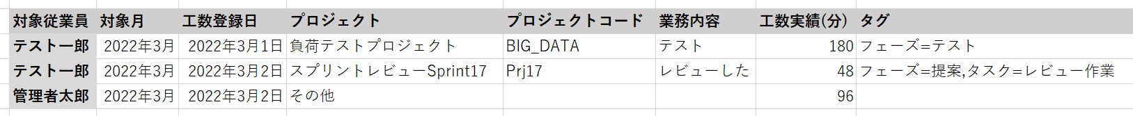 工数詳細・1列にまとめるのCSVファイルのイメージ図