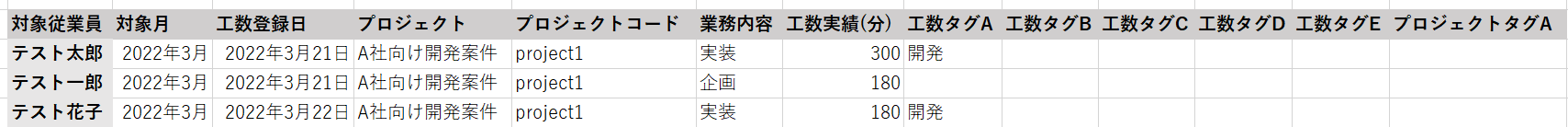 工数詳細・タググループごとに列を分けるのCSVファイルのイメージ図