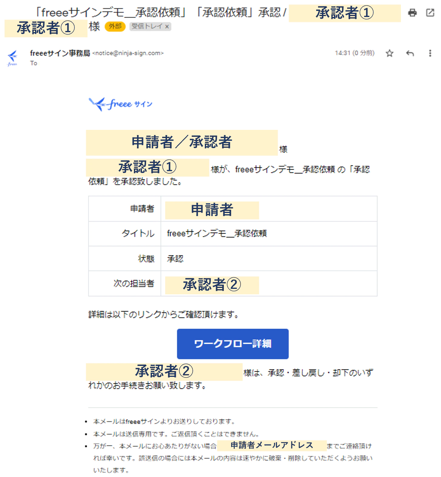 申請者・承認者に送信するメールのスクリーンショット